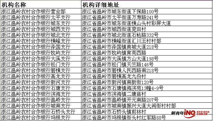 丰收新青年卡办理网点分布图 - 青年卡俱乐部(